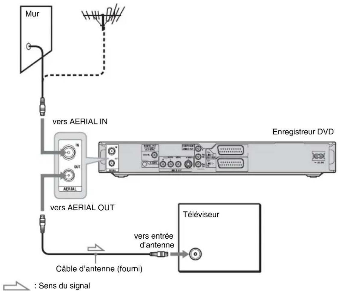 SONY RDRHX727 - C:Pas de boîtier décodeur - 1