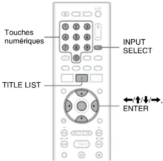 SONY RDRHX727 - Changement de nom d'une émission enregistrée - 2