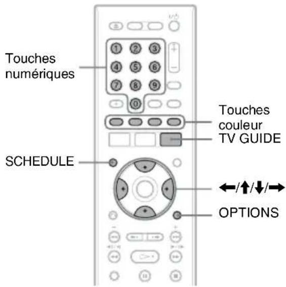 SONY RDRHX727 - Remarque - 1