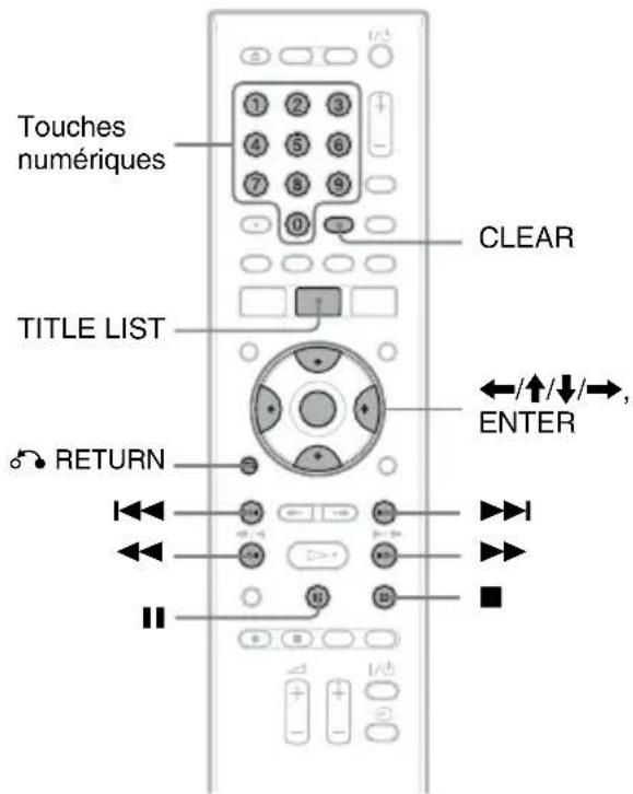 Touches numériques TITLE LIST RETURN CLEAR ENTER +/↑/↓/→, RETURN