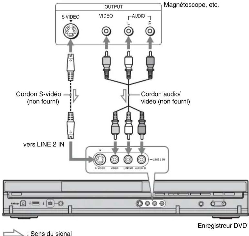 SONY RDRHX750 - Raccordement aux prises LINE 2 IN du panneau avant - 1