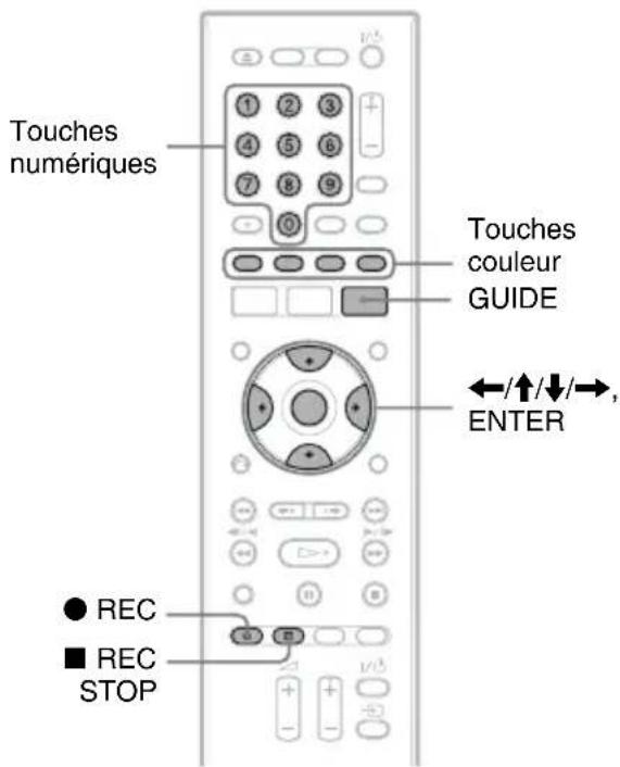 Touches numériques 1 2 3 4 5 6 7 8 9 0 Touches couleur GUIDE ←/↑/↓/→, ENTER ● REC ■ REC STOP