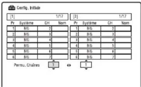 [1] 1/17 [2] 1/17 Pr Système CH Nom Pr Système CH Nom 1 B/G 2 1 B/G 2 2 B/G 3 2 B/G 3 3 B/C 4 3 B/C 4 4 B/G 5 4 B/G 5 5 B/C 6 5 B/C 6 6 B/G 7 6 B/G 7 Permu. Chaînes 1 1