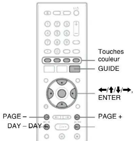 Touches couleur GUIDE ←/↑/↓/→, ENTER PAGE - DAY - DAY + PAGE +