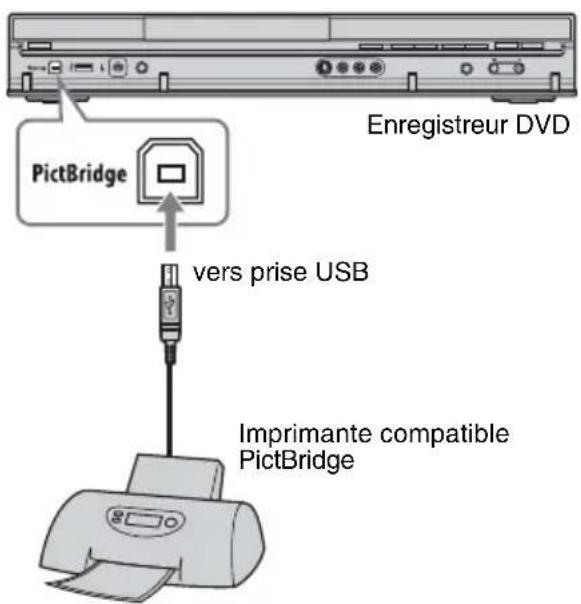 Enregistreur DVD PictBridge vers prise USB Imprimante compatible PictBridge