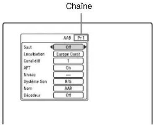 Chaine AAB Pr 1 Saut Off Localisation Europe Quest Canal diff 1 AFT On Niveau — Systeme Son B/G Nom AAB Dicodeur Off