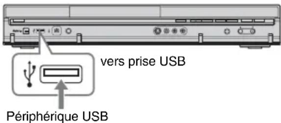 vers prise USB Périphérique USB
