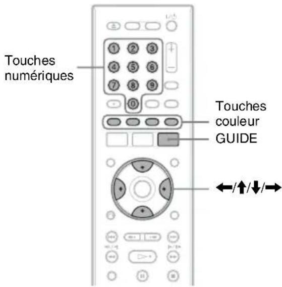 Touches numériques 1 2 3 4 5 6 7 8 9 0 Touches couleur GUIDE ←/↑/↓/→