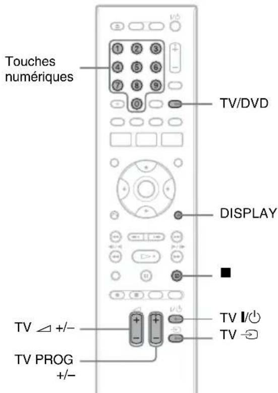 Touches numériques TV/DVD DISPLAY TV △ +/- TV PROG +/-
