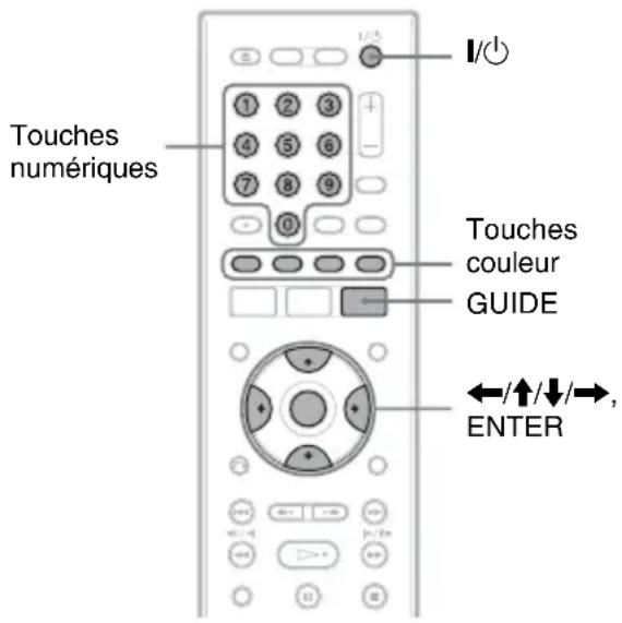Touches numériques 1 2 3 4 5 6 7 8 9 0 Touches couleur GUIDE ←/↑/↓/→, ENTER