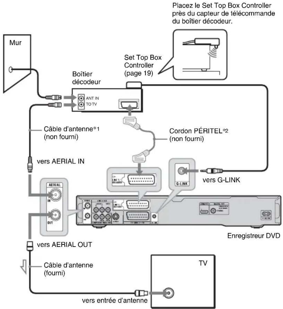 SONY RDRHX780 - A: Raccordement d'un boîtier décodeur (RDR-HX780/HX785/ HX980/HX1080 seulement) - 1
