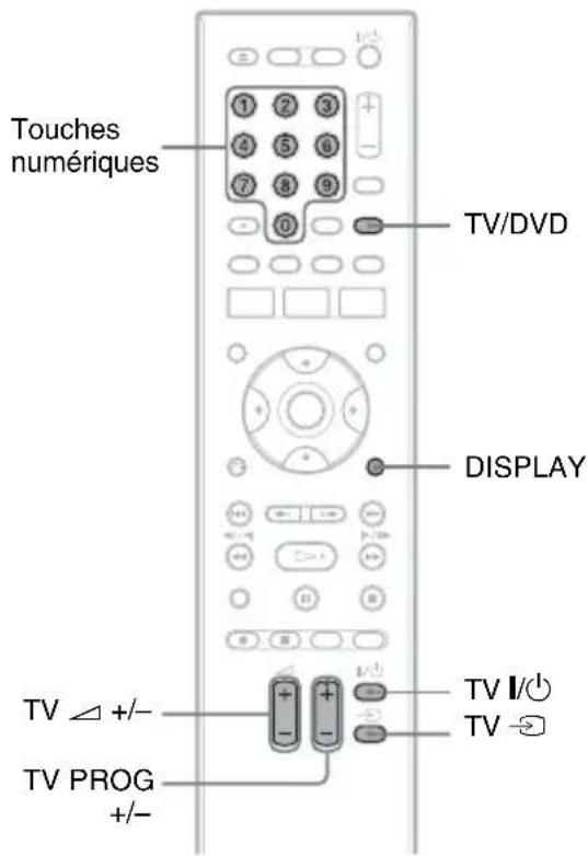 SONY RDRHX780 - Remarques - 1