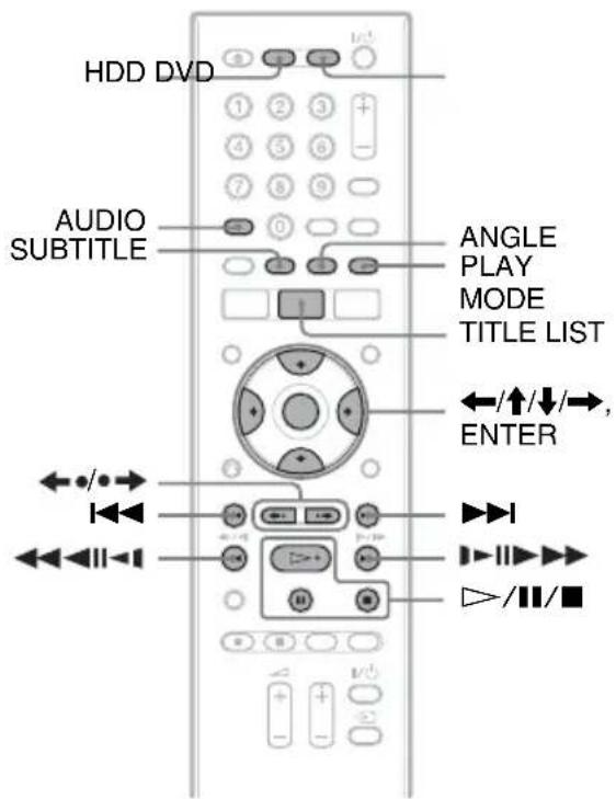 SONY RDRHX780 - Lecture - 2