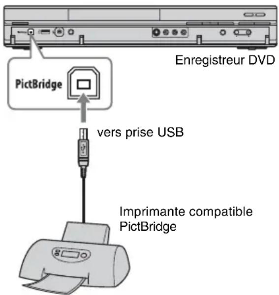 SONY RDRHX780 - Impression de fichiers d'image JPEG - 1