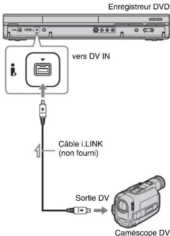 SONY RDRHX780 - Raccordements - 1