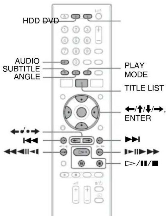 SONY RDRHX780 - Lecture - 3