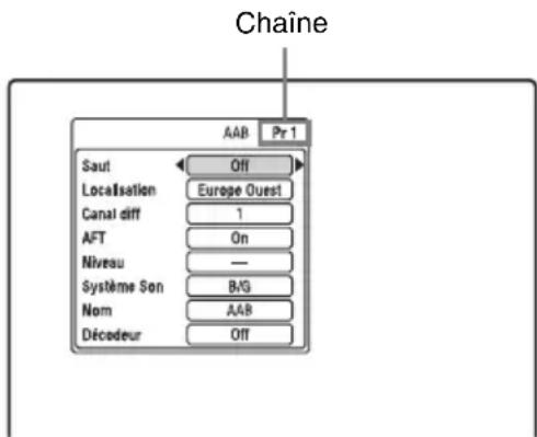 SONY RDRHX780 - Réglage des chaînes du décodeur externe (décodeur analogique de TV-payante/Canal+) - 2
