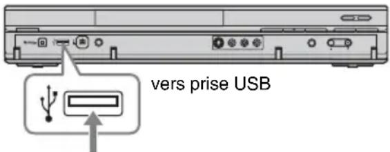 SONY RDRHX780 - Connexion d'un périphérique USB - 1