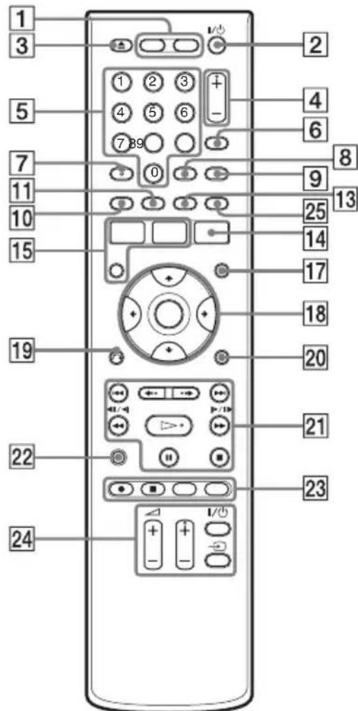 SONY RDRHX780 - RDR-HX780/HX785/HX980/HX1080 RDR-HX680 - 2