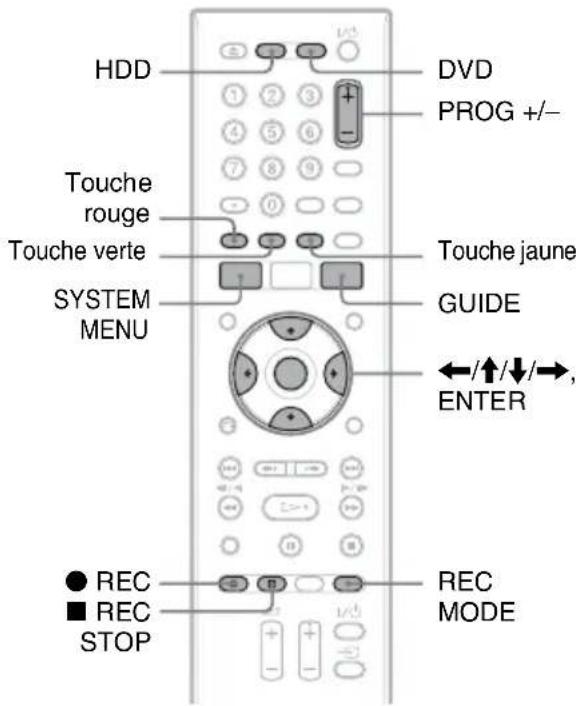 SONY RDRHX780 - Remarque - 1