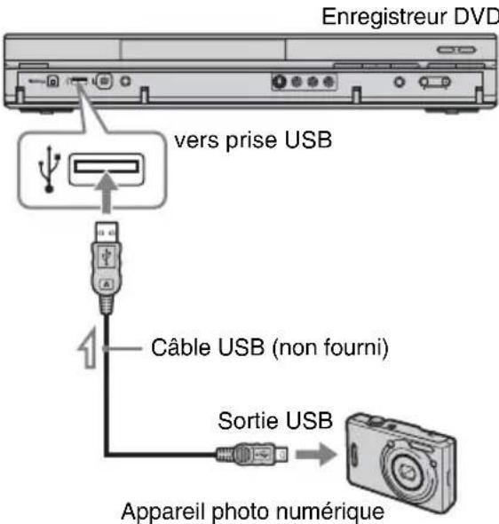 SONY RDRHX785 - Connexion d'un périphérique USB - 1