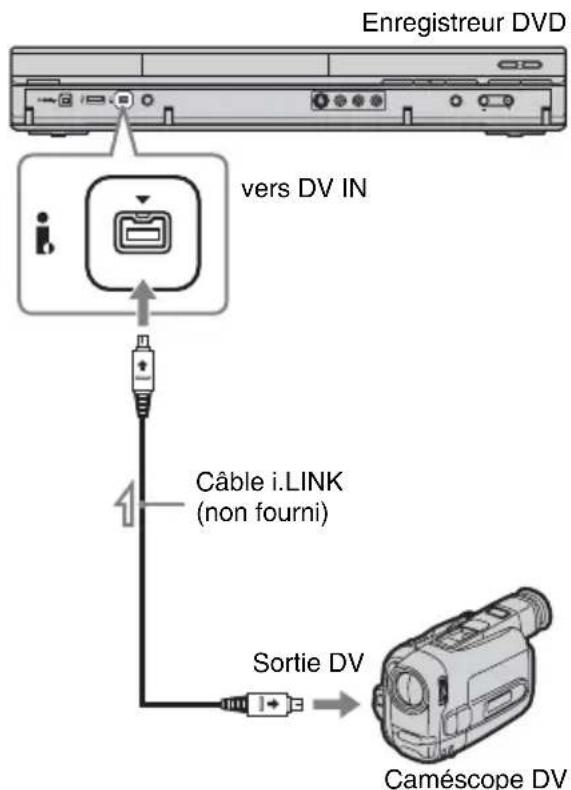 SONY RDRHX785 - Raccordements - 1