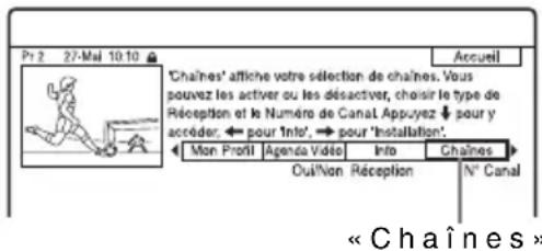 SONY RDRHX785 - Vérification des chaînes (Châînes) - 1