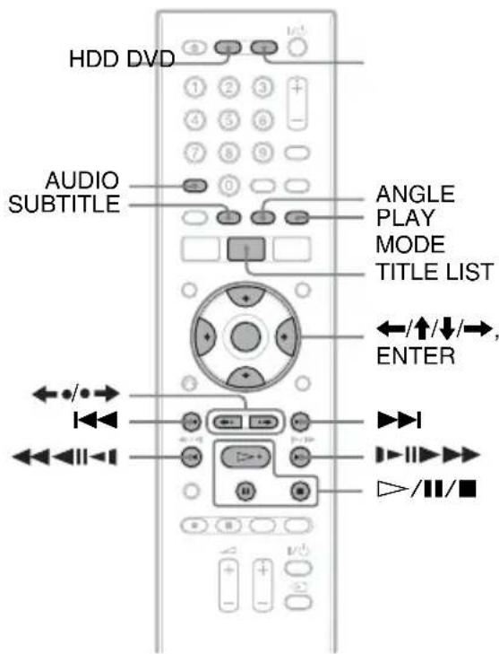 SONY RDRHX785 - Lecture - 2