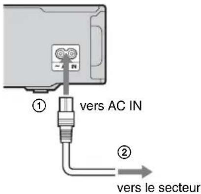 SONY RDRHX785 - Étape 4 : Raccordement du cordond'alimentation secteur - 1