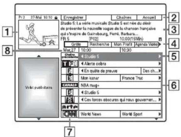 SONY RDRHX785 - Appuyez sur GUIDE. - 1