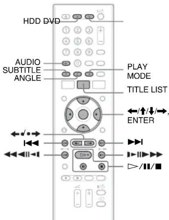 SONY RDRHX785 - Lecture - 3