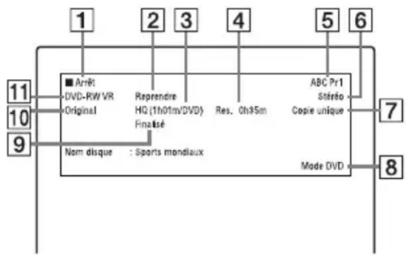 SONY RDRHX785 - En mode d'arrêt - 1