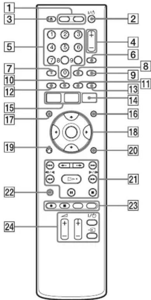 SONY RDRHX785 - RDR-HX780/HX785/HX980/HX1080 RDR-HX680 - 1