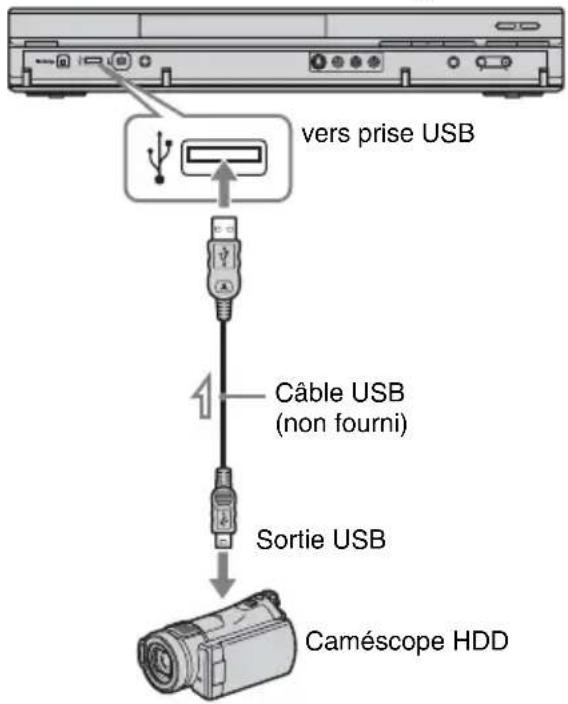 SONY RDRHX785 - Préparation de la copie depuis un caméscope HDD - 1