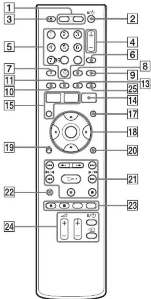 SONY RDRHX785 - RDR-HX780/HX785/HX980/HX1080 RDR-HX680 - 2