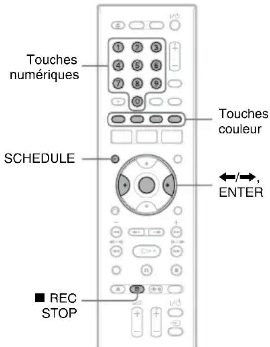 SONY RDRHX825 - Enregistrement d'émissions TV à l'aide du système ShowView - 1