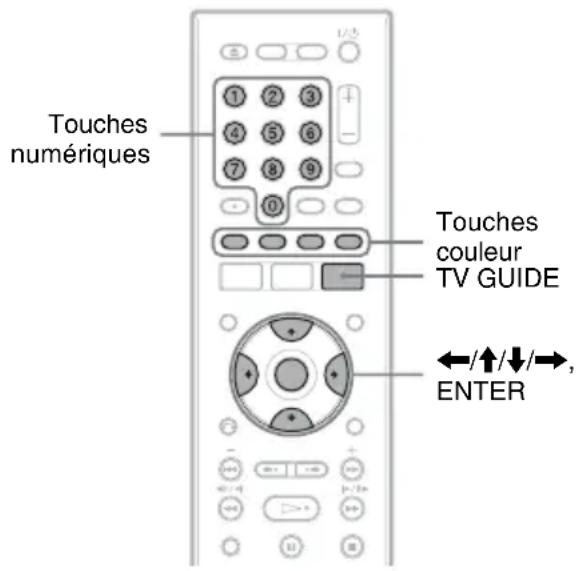 SONY RDRHX825 - Modification du paramétrage du système GUIDE Plus+ - 1