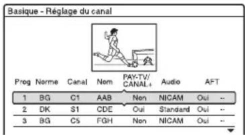 SONY RDRHX825 - Réglage du canal - 1