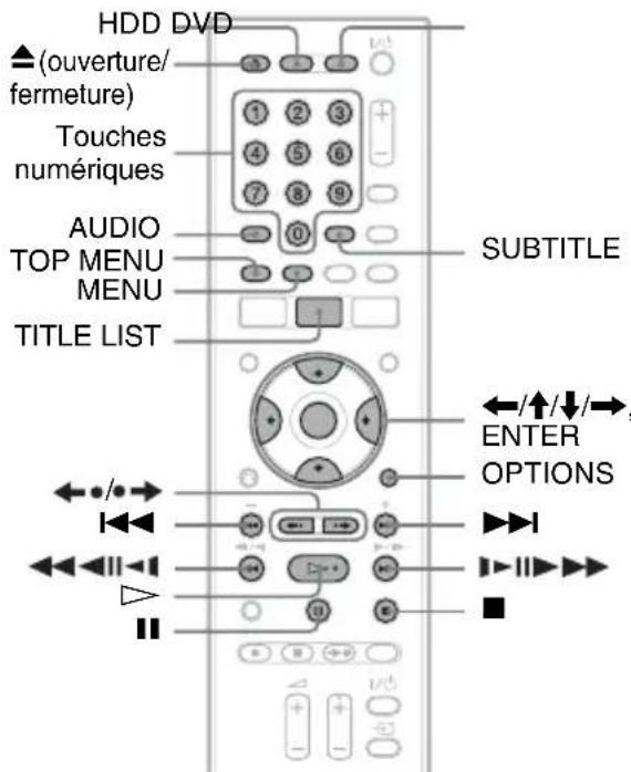 SONY RDRHX825 - Lecture - 2