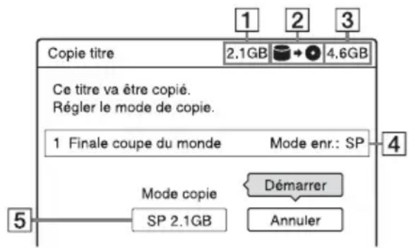 SONY RDRHX825 - Copie d'un seul titre (Copie titre) - 1