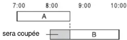 SONY RDRHX825 - Si des programmations se chevauchent - 1