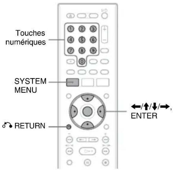 SONY RDRHX825 - Réglage des chaînes de TV payante/Canal+ analogue - 1