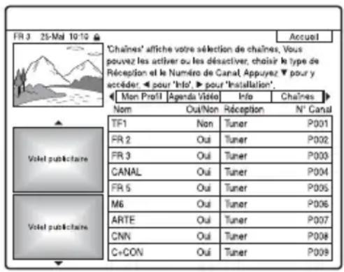 SONY RDRHX825 - Vérification des chaînes Déactivation de chaînes - 1