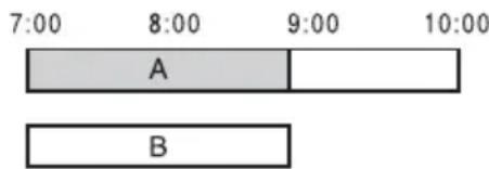 SONY RDRHX825 - Si des enregistrements programmés commence à la même heures - 1