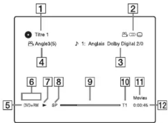 SONY RDRHX825 - Appuyez sur DISPLAY. - 1