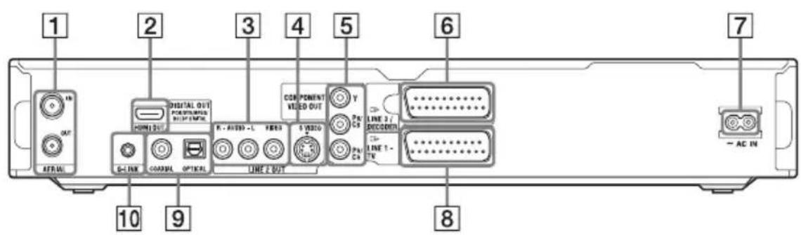 SONY RDRHX825 - Panneau arrête - 1