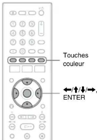 SONY RDRHX825 - Recherche d'une émission à l'aide du système GUIDE Plus+ - 1