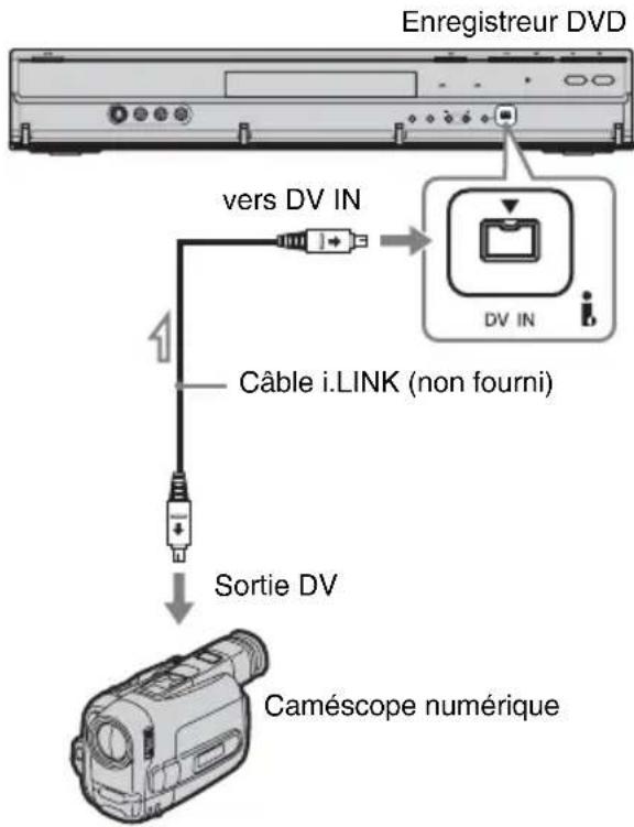 SONY RDRHX825 - Remarques - 1