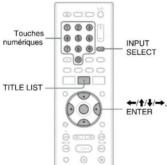 SONY RDRHX825 - Changement de nom d'une émission enregistrée - 2