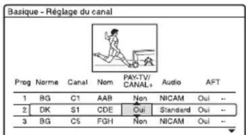 SONY RDRHX825 - Réglage du canal - 3